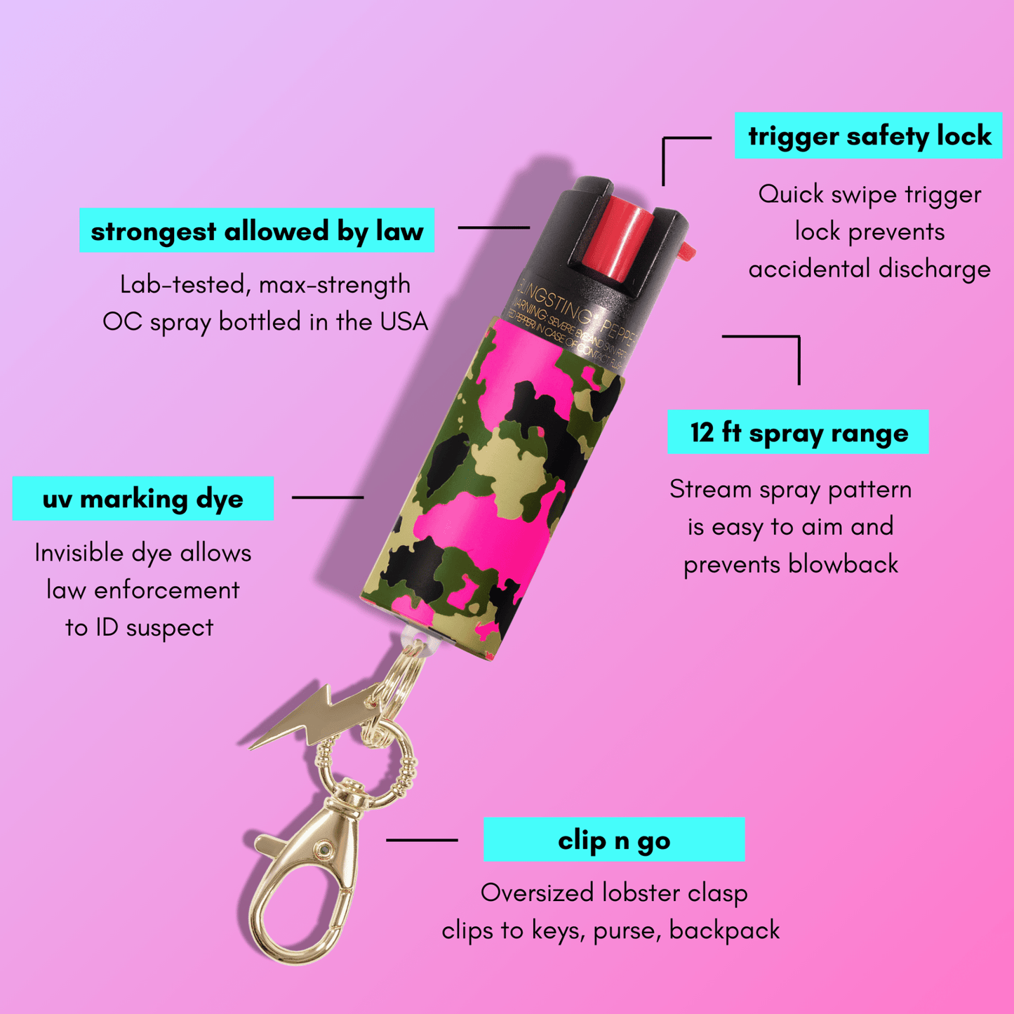 Pepper Spray | Pink Camo - sellblingstingsellblingsting