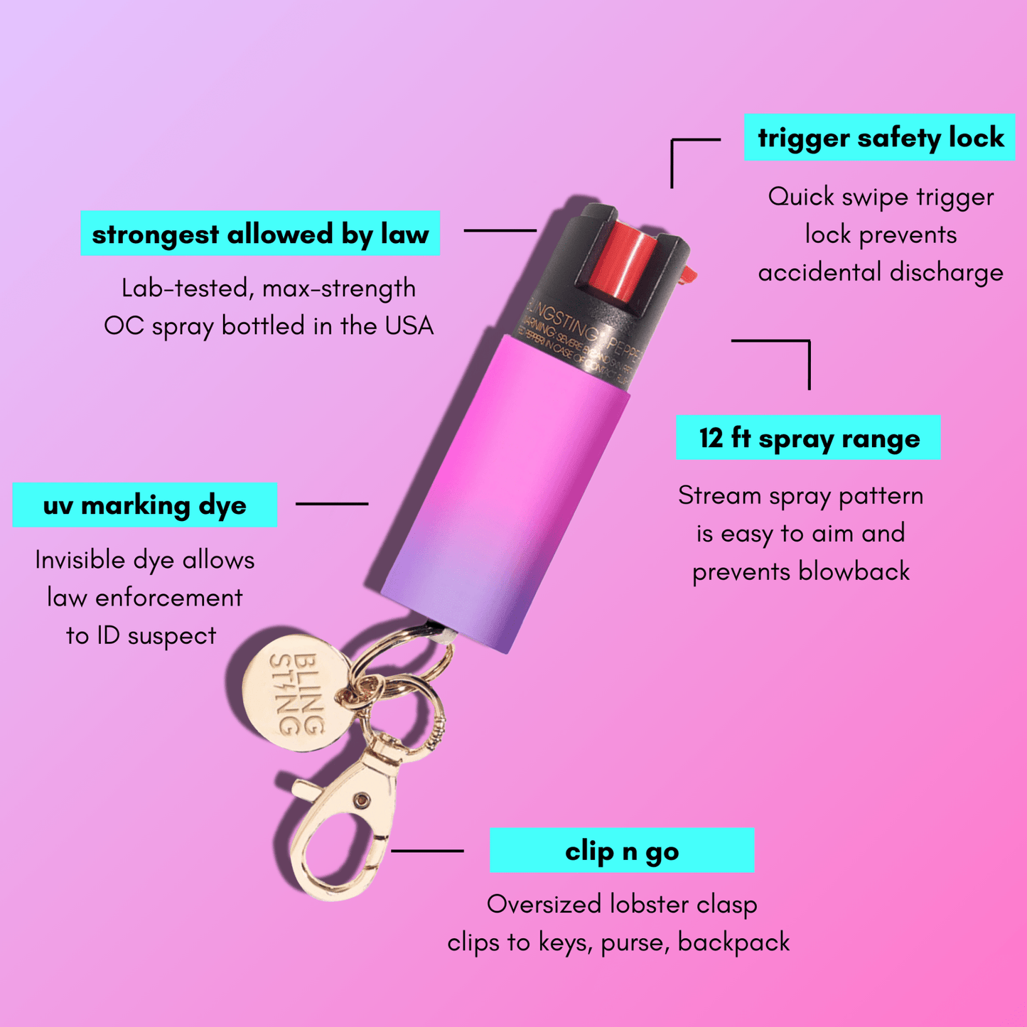 Pepper Spray | Pink & Purple Ombre - sellblingstingsellblingsting
